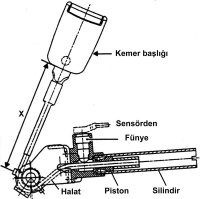 Ön gergili emniyet kemeri gerdirme sistemi