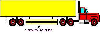 Yanal koruyucu saptırma elemanları